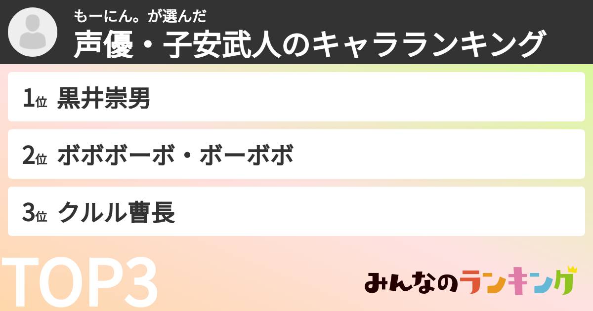 もーにん。さんの「声優・子安武人のキャラランキング」