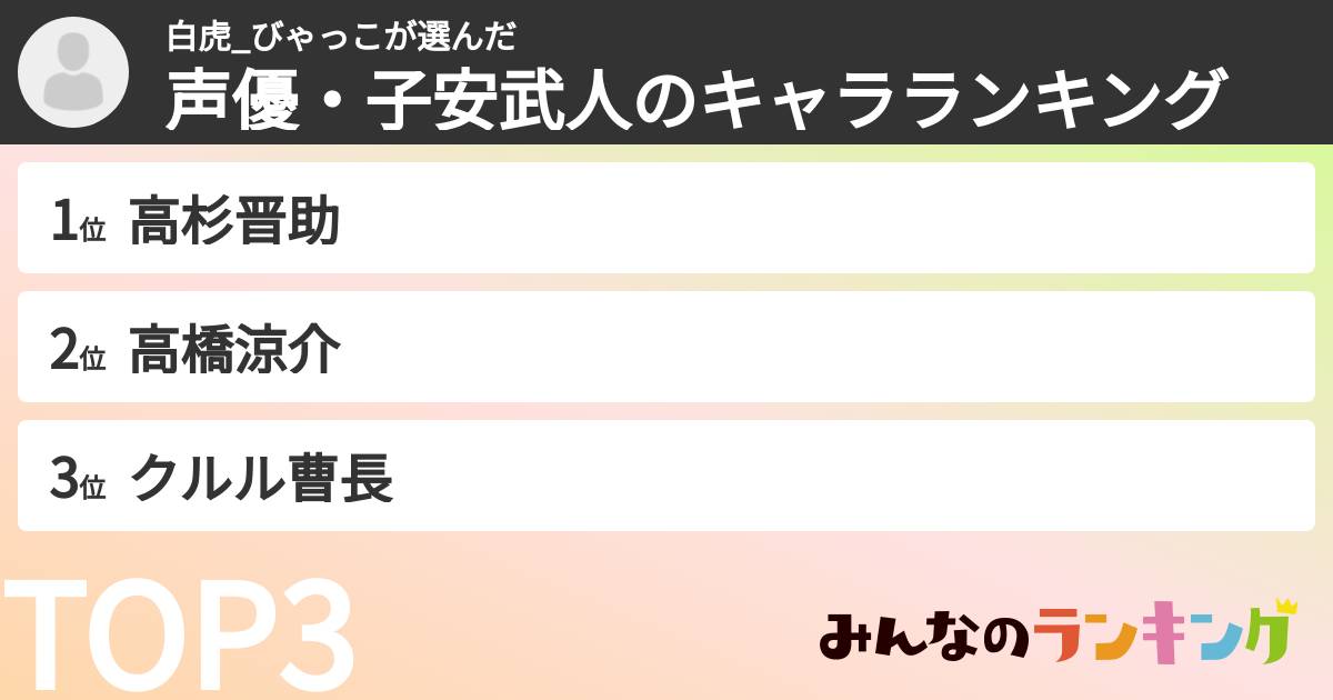 白虎_びゃっこさんの「声優・子安武人のキャラランキング」