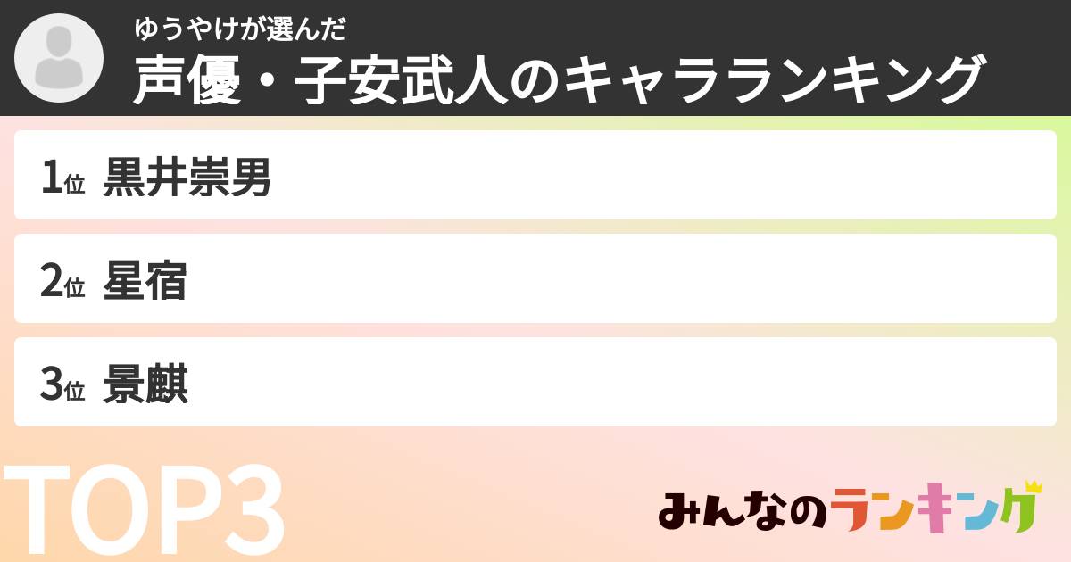 ゆうやけさんの「声優・子安武人のキャラランキング」