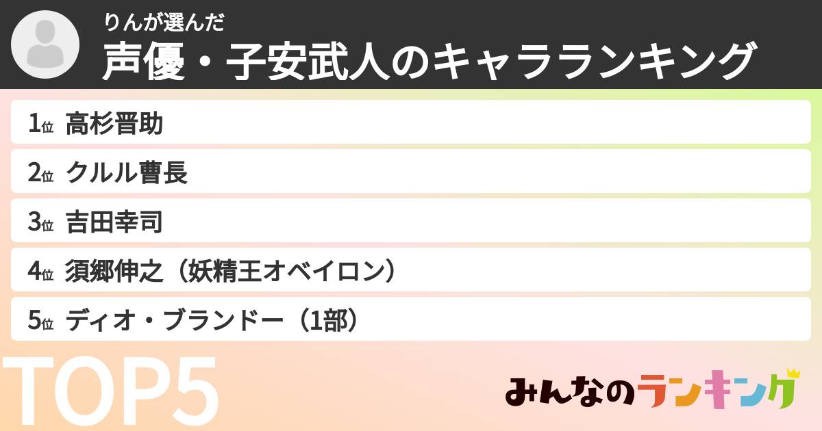 りんさんの「声優・子安武人のキャラランキング」