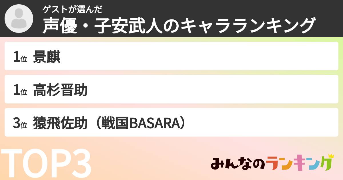 ゲストさんの「声優・子安武人のキャラランキング」