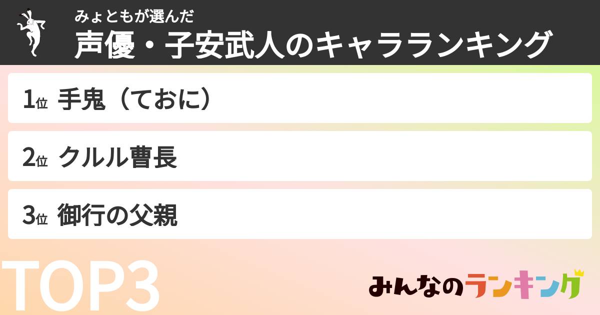 みょともさんの「声優・子安武人のキャラランキング」