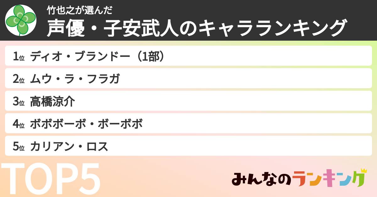 竹也之さんの「声優・子安武人のキャラランキング」