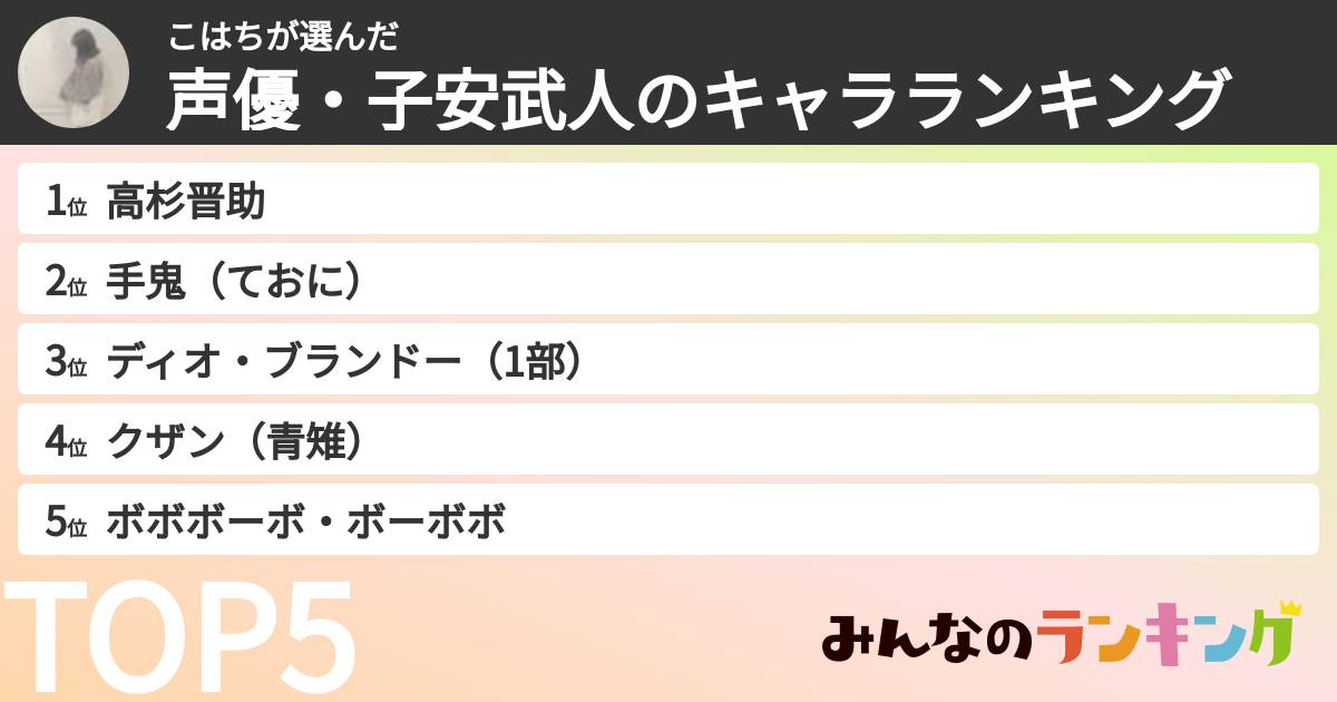 こはちさんの「声優・子安武人のキャラランキング」