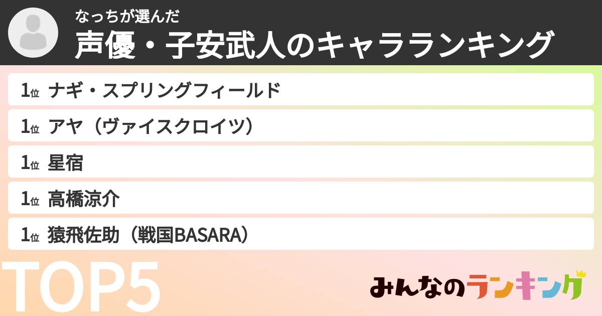なっちさんの「声優・子安武人のキャラランキング」