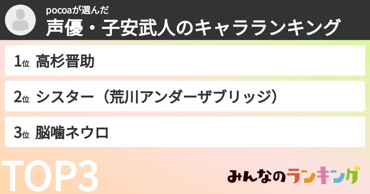 pocoaさんの「声優・子安武人のキャラランキング」