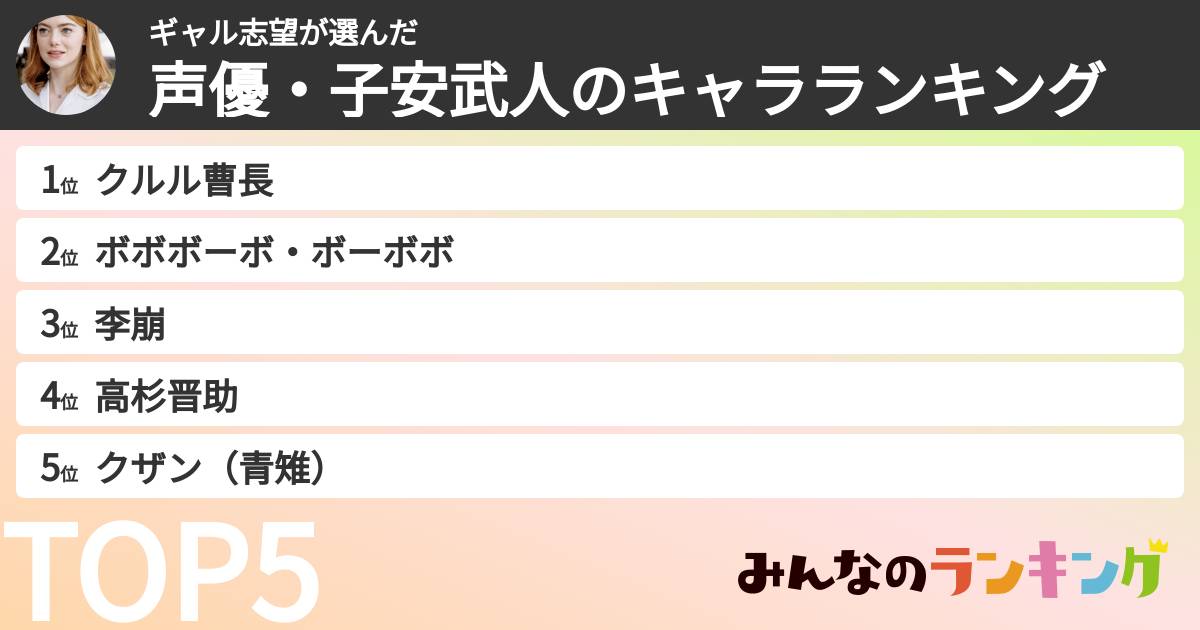 ギャル志望さんの「声優・子安武人のキャラランキング」