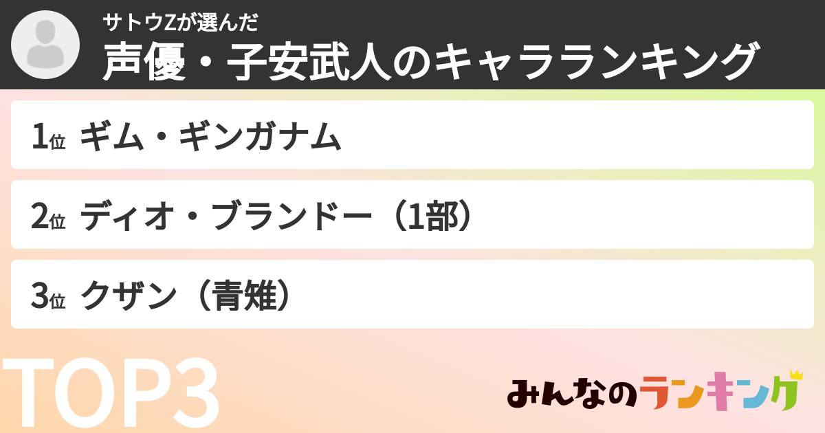 サトウZさんの「声優・子安武人のキャラランキング」