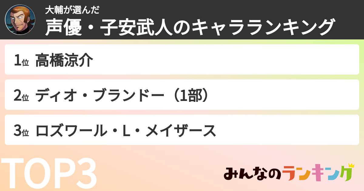 大輔さんの「声優・子安武人のキャラランキング」