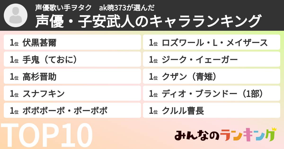 声優歌い手ヲタク ak暁373さんの「声優・子安武人のキャラランキング」