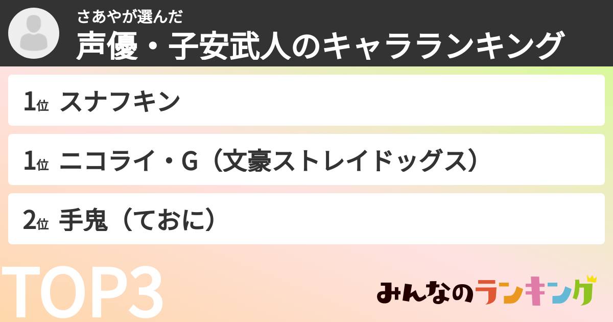 さあやさんの「声優・子安武人のキャラランキング」