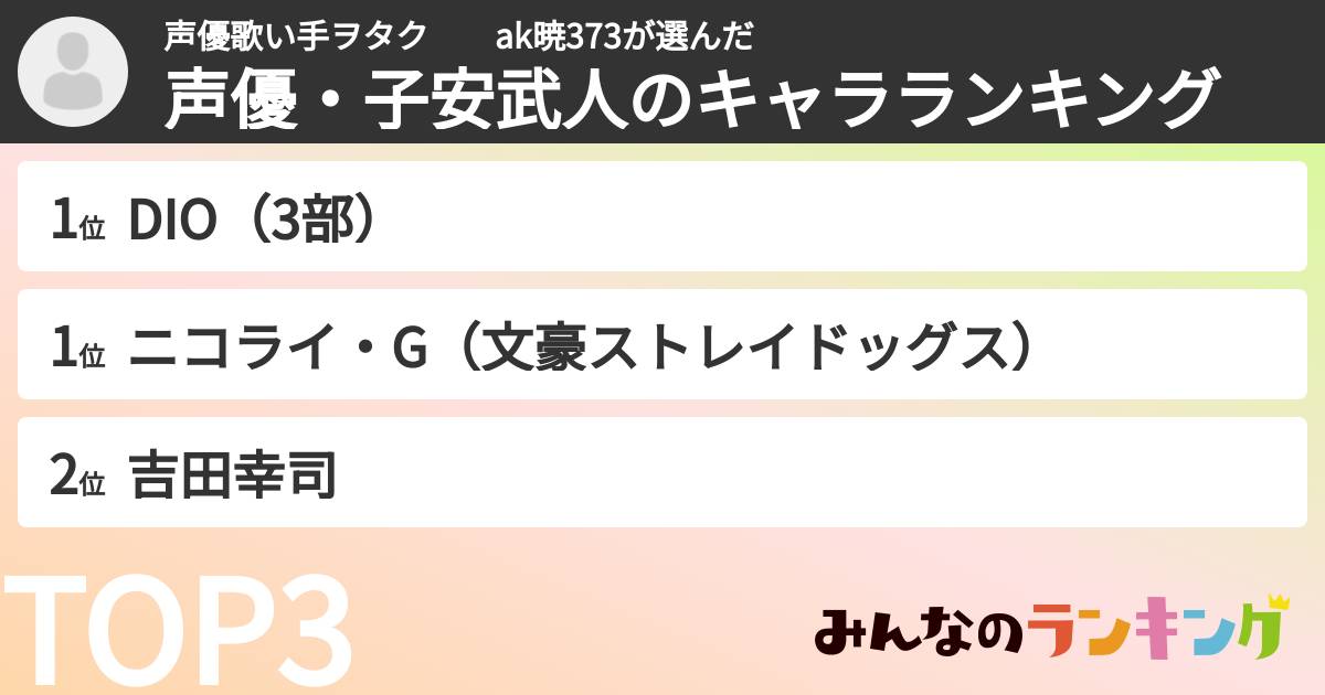 声優歌い手ヲタク　　ak暁373さんの「声優・子安武人のキャラランキング」