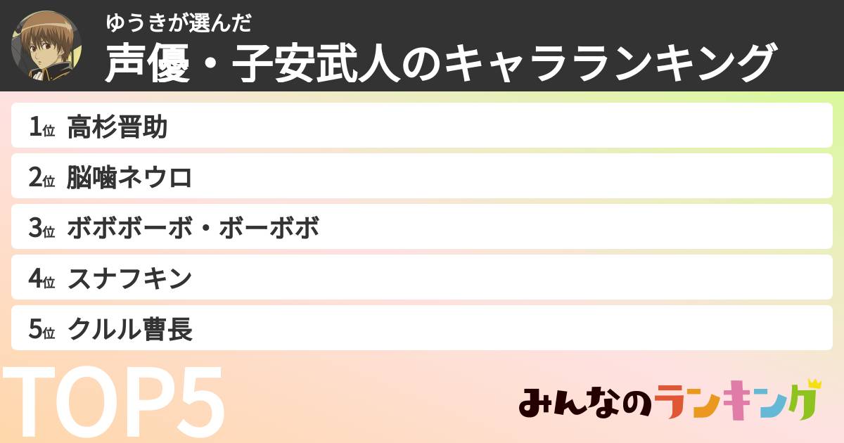 ゆうきさんの「声優・子安武人のキャラランキング」