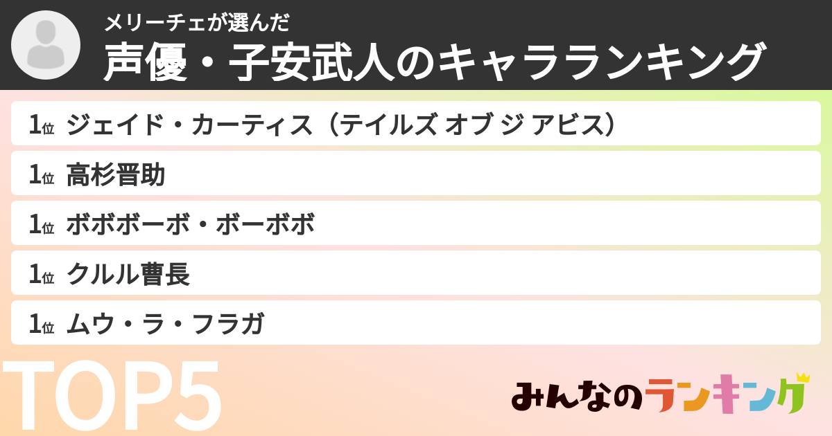 メリーチェさんの「声優・子安武人のキャラランキング」