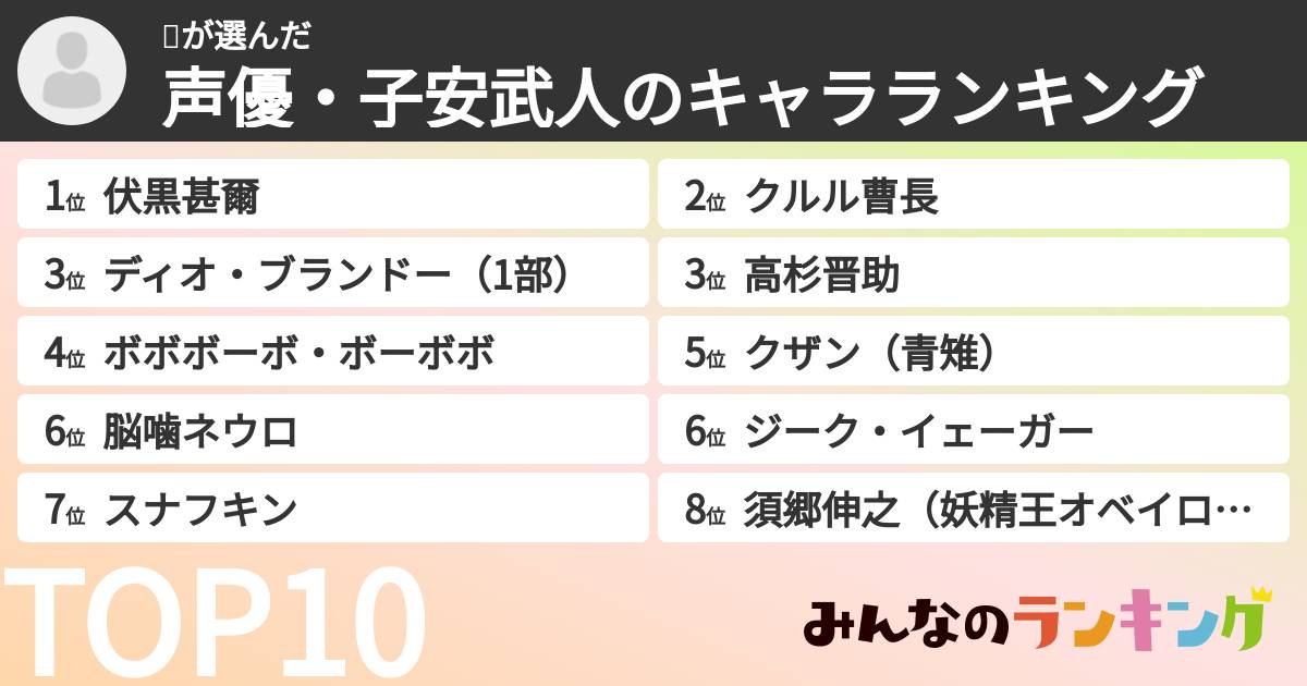 🤖さんの「声優・子安武人のキャラランキング」