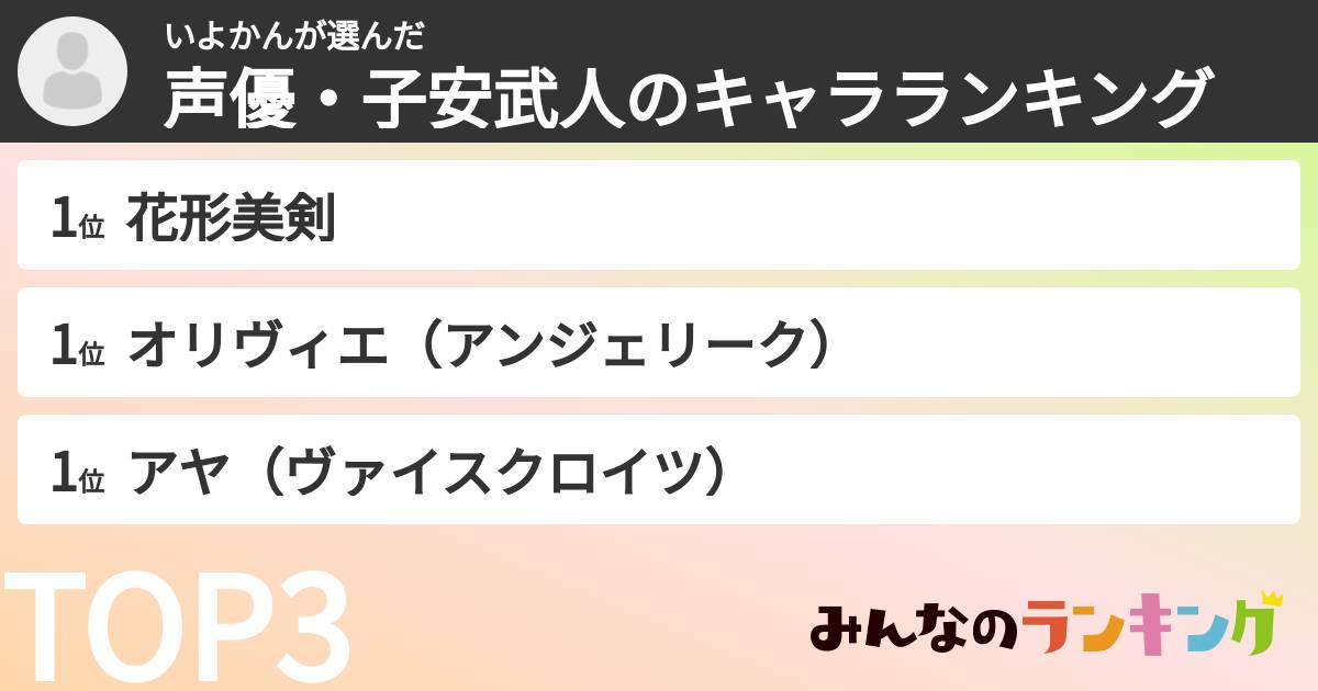 いよかんさんの「声優・子安武人のキャラランキング」