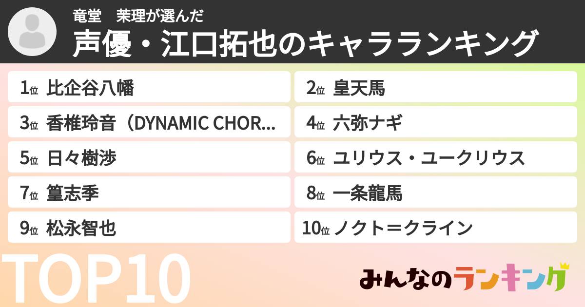 竜堂 茉理さんの「声優・江口拓也のキャラランキング」