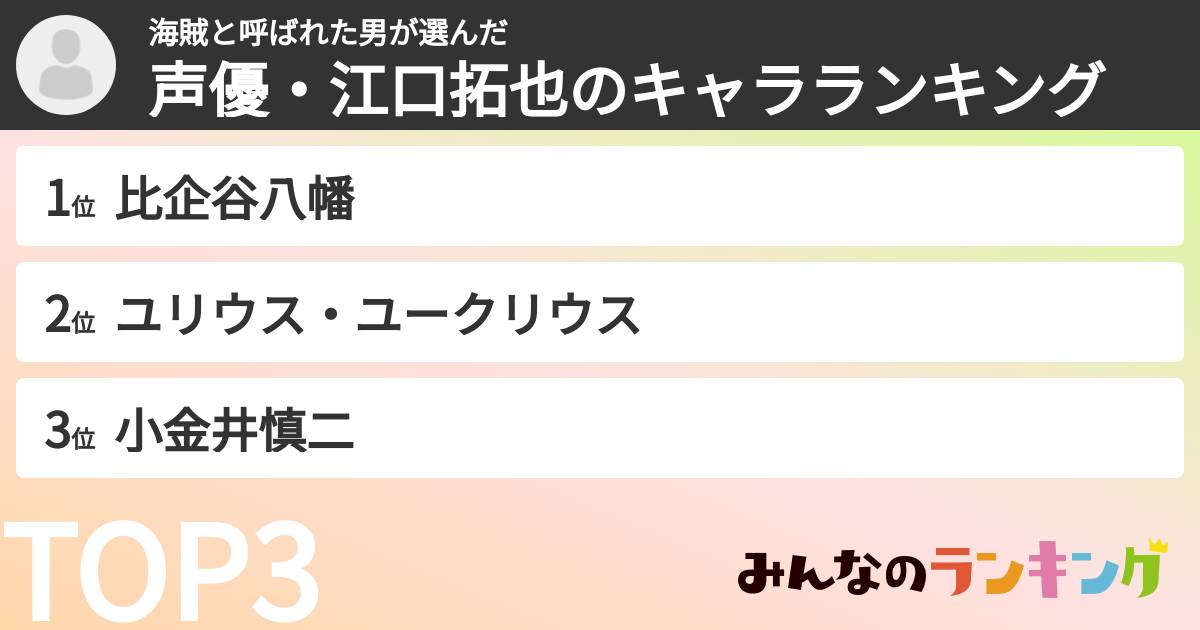 海賊と呼ばれた男さんの「声優・江口拓也のキャラランキング」