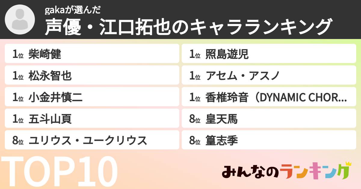 gakaさんの「声優・江口拓也のキャラランキング」