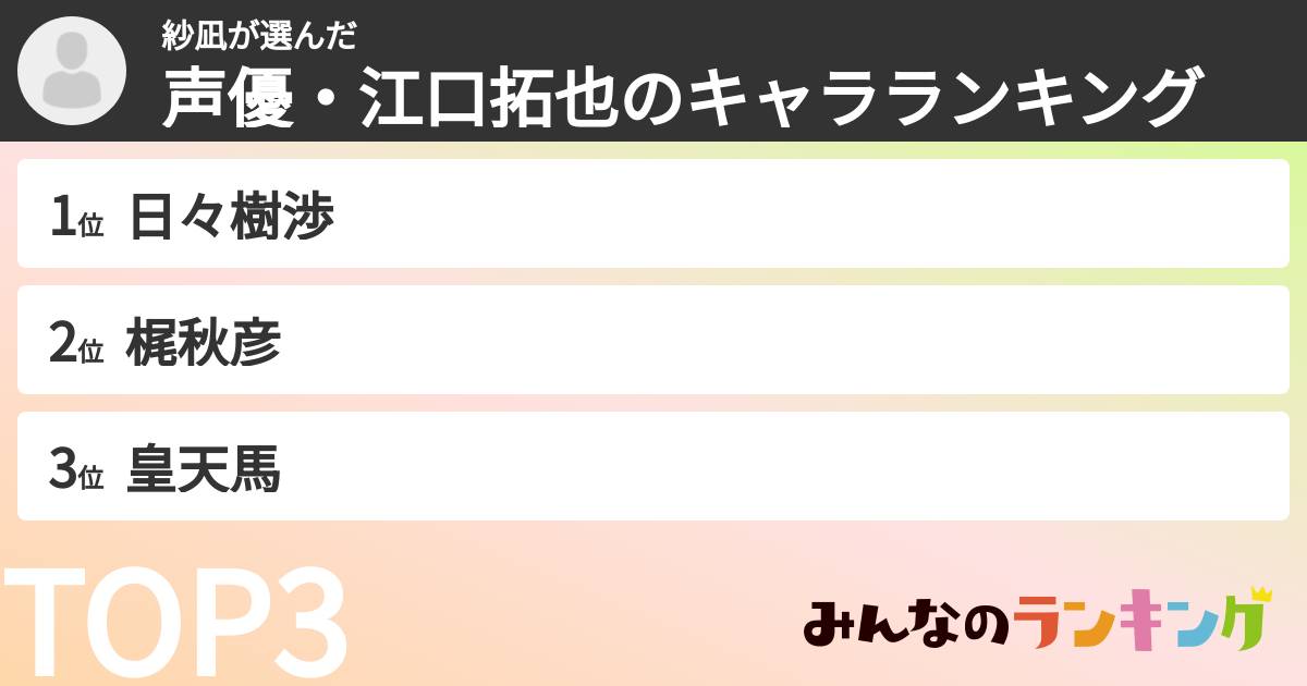 紗凪さんの「声優・江口拓也のキャラランキング」