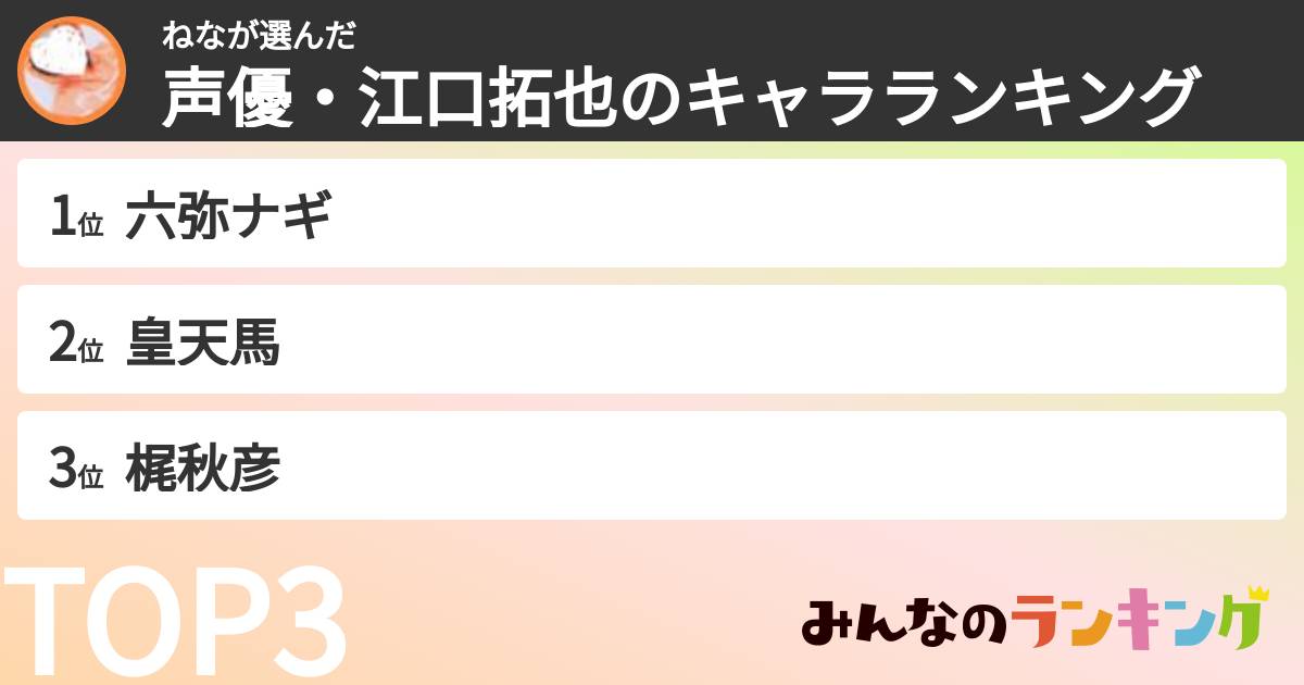 ねなさんの「声優・江口拓也のキャラランキング」