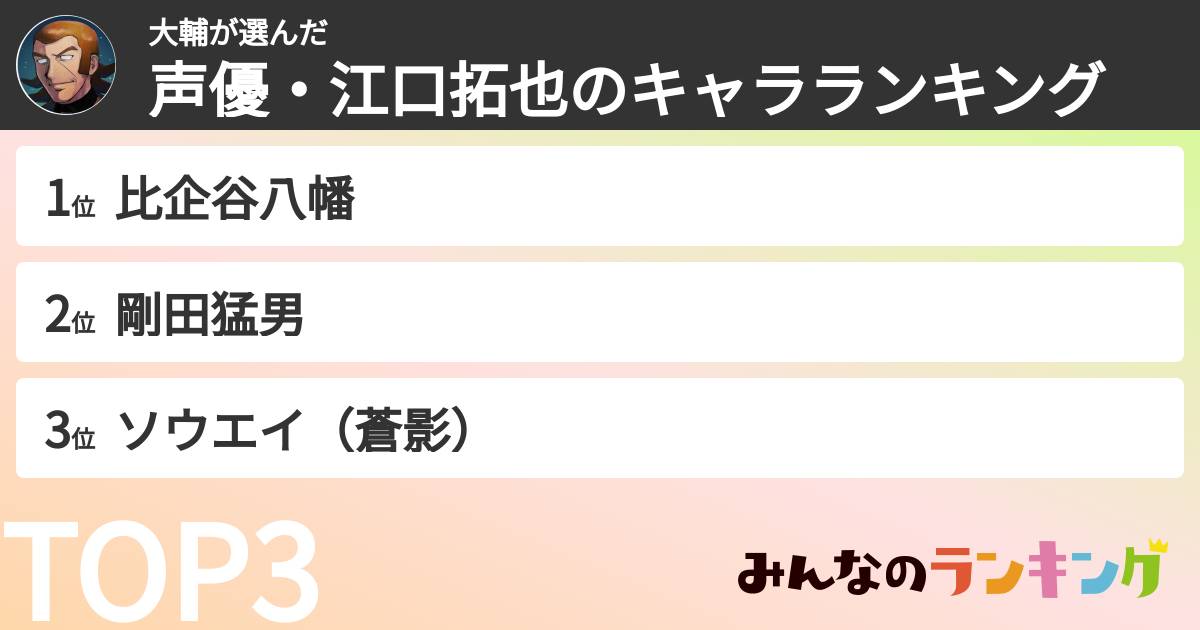 大輔さんの「声優・江口拓也のキャラランキング」