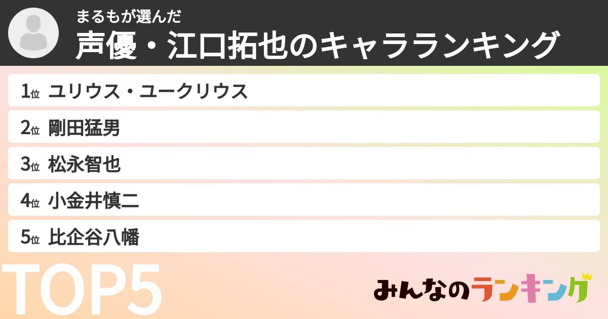 まるもさんの「声優・江口拓也のキャラランキング」
