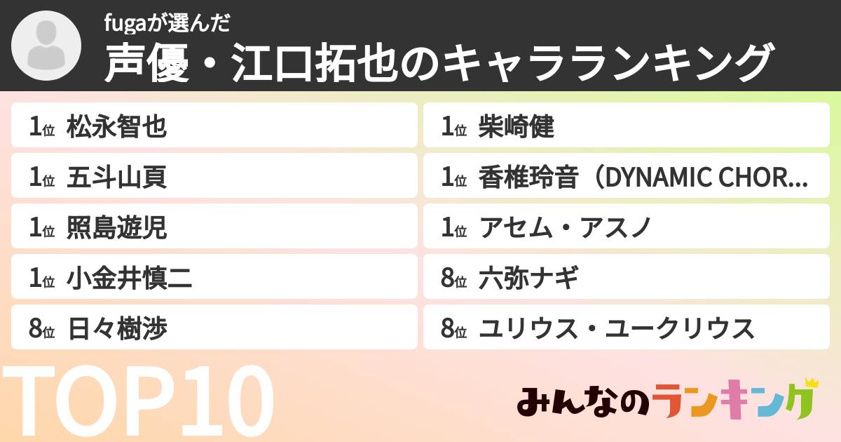 fugaさんの「声優・江口拓也のキャラランキング」