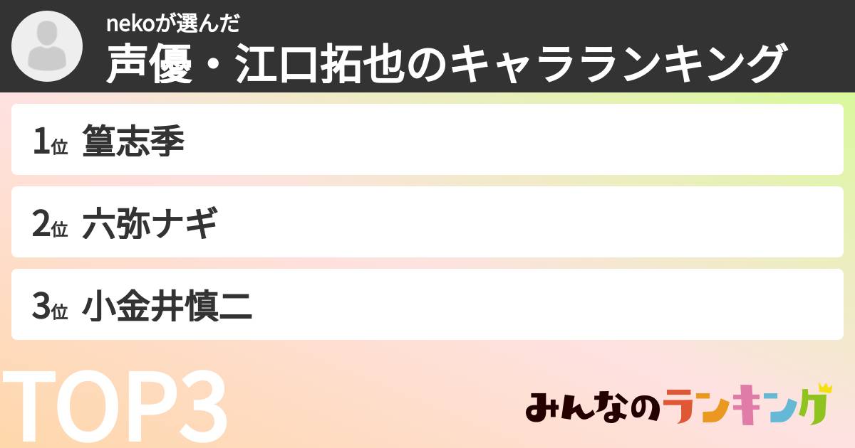nekoさんの「声優・江口拓也のキャラランキング」