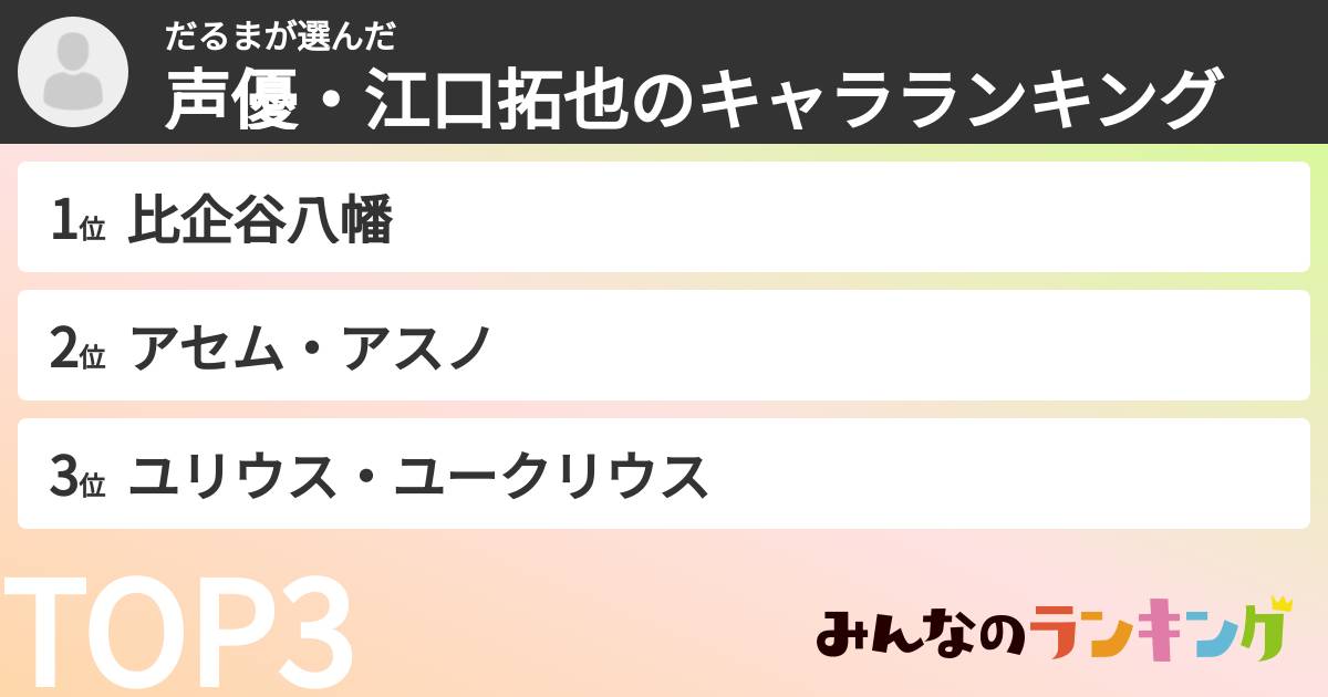 だるまさんの「声優・江口拓也のキャラランキング」