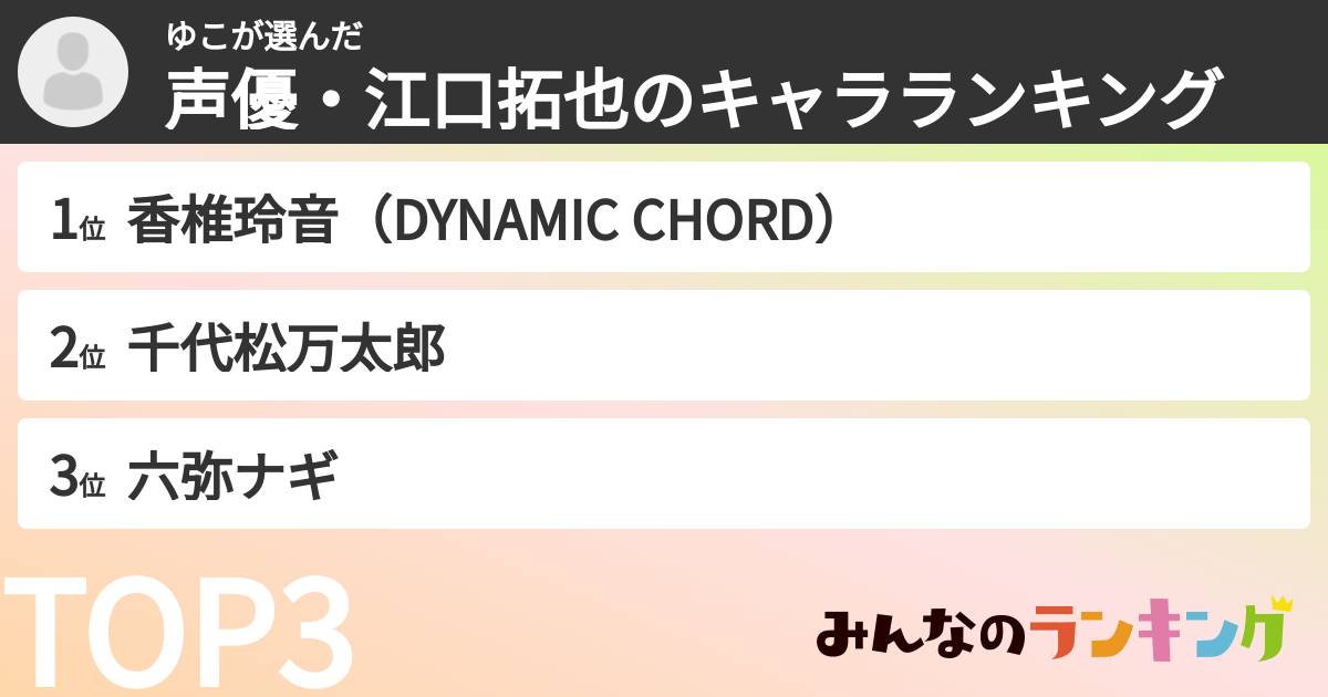 ゆこさんの「声優・江口拓也のキャラランキング」