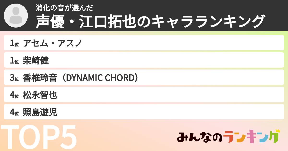 消化の音さんの「声優・江口拓也のキャラランキング」