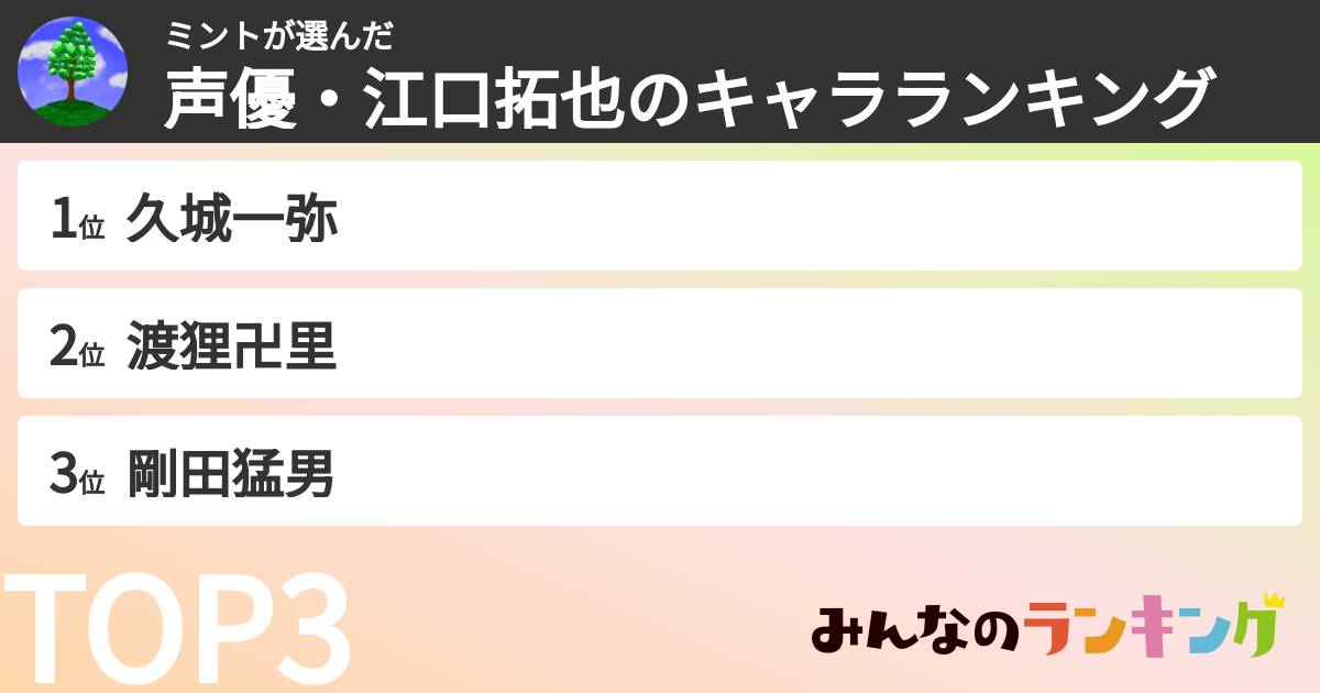 ミントさんの「声優・江口拓也のキャラランキング」