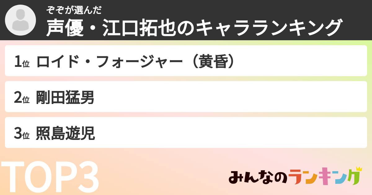 ぞぞさんの「声優・江口拓也のキャラランキング」