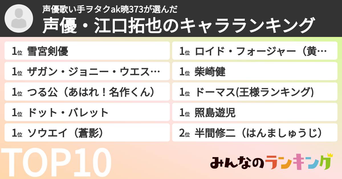 声優歌い手ヲタクak暁373さんの「声優・江口拓也のキャラランキング」