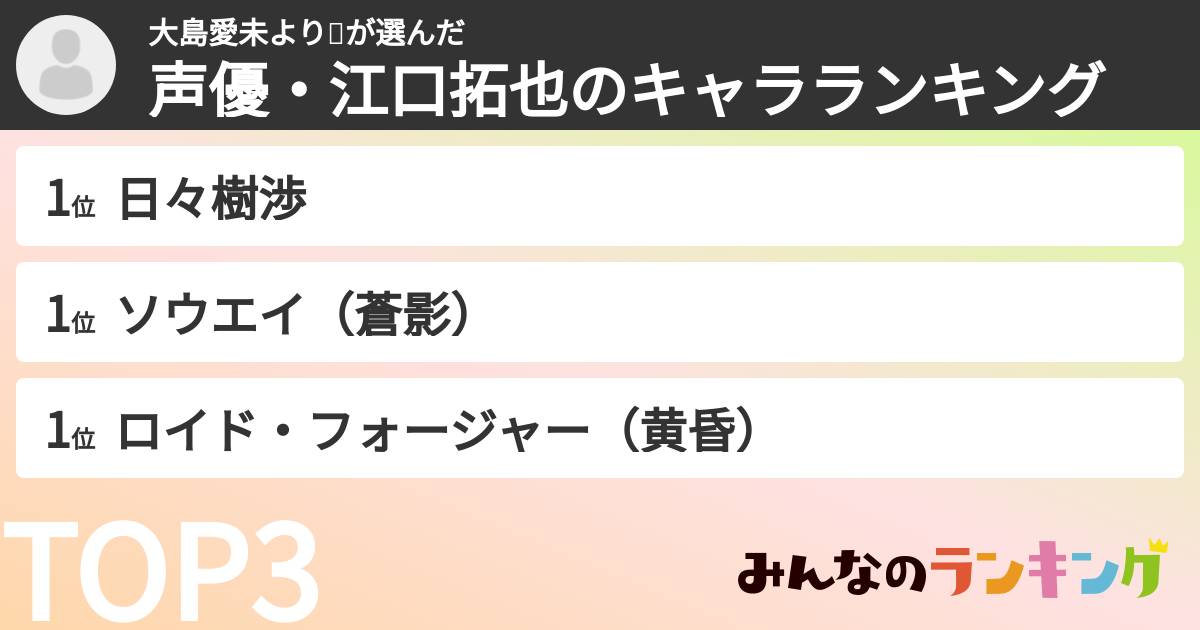 大島愛未より💟さんの「声優・江口拓也のキャラランキング」
