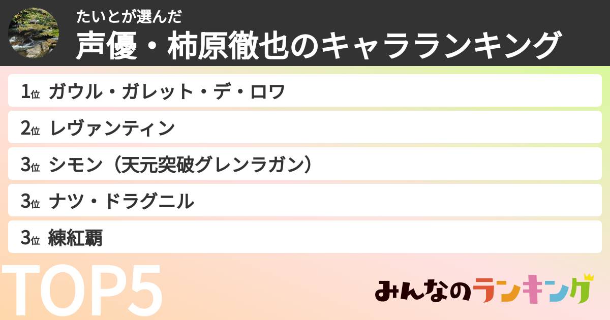 たいとさんの「声優・柿原徹也のキャラランキング」