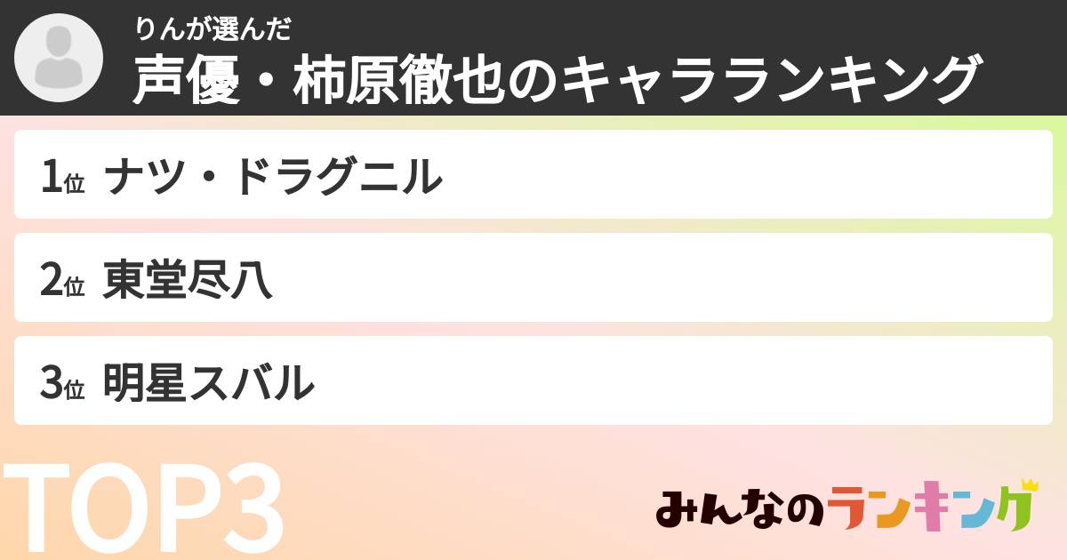 りんさんの「声優・柿原徹也のキャラランキング」