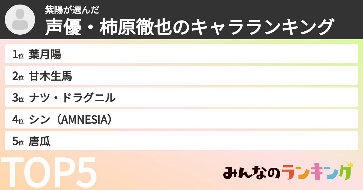 紫陽さんの「声優・柿原徹也のキャラランキング」