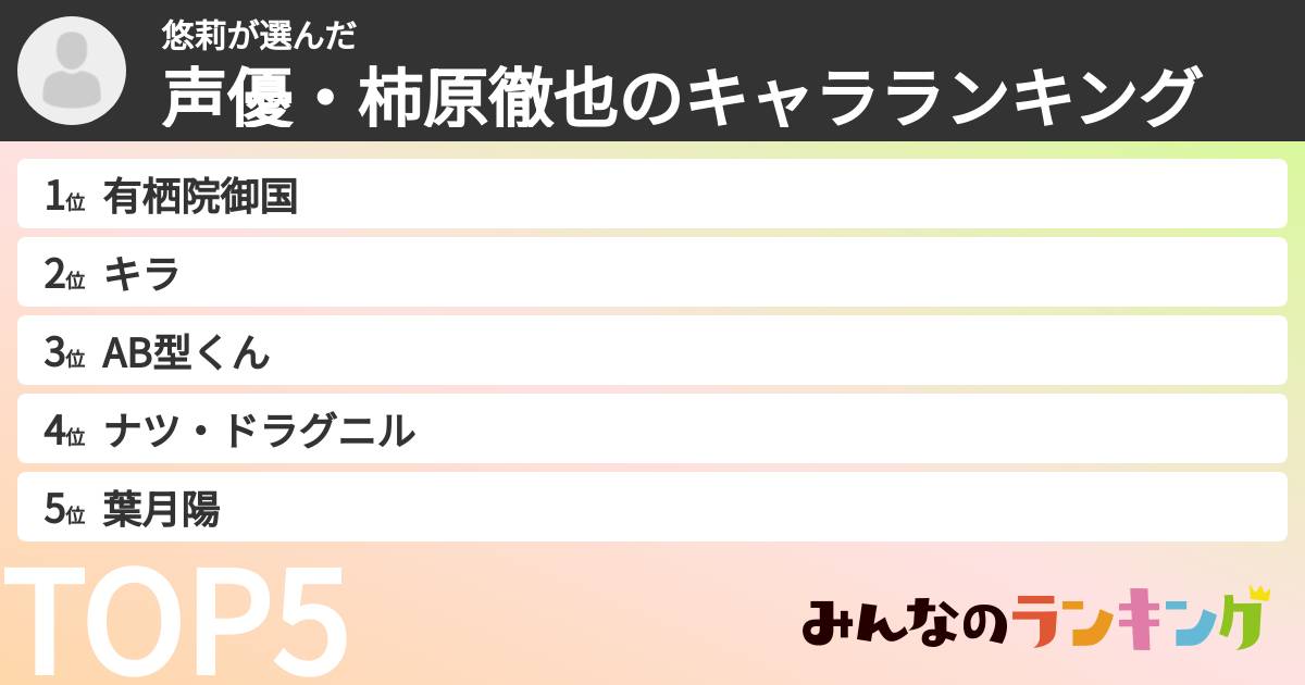 悠莉さんの「声優・柿原徹也のキャラランキング」