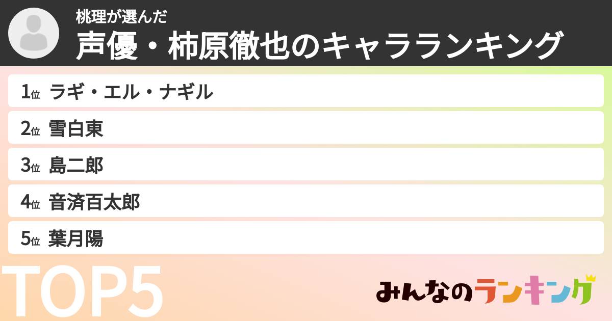 桃理さんの「声優・柿原徹也のキャラランキング」