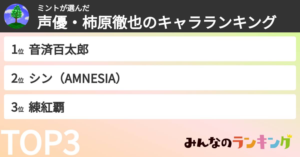 ミントさんの「声優・柿原徹也のキャラランキング」