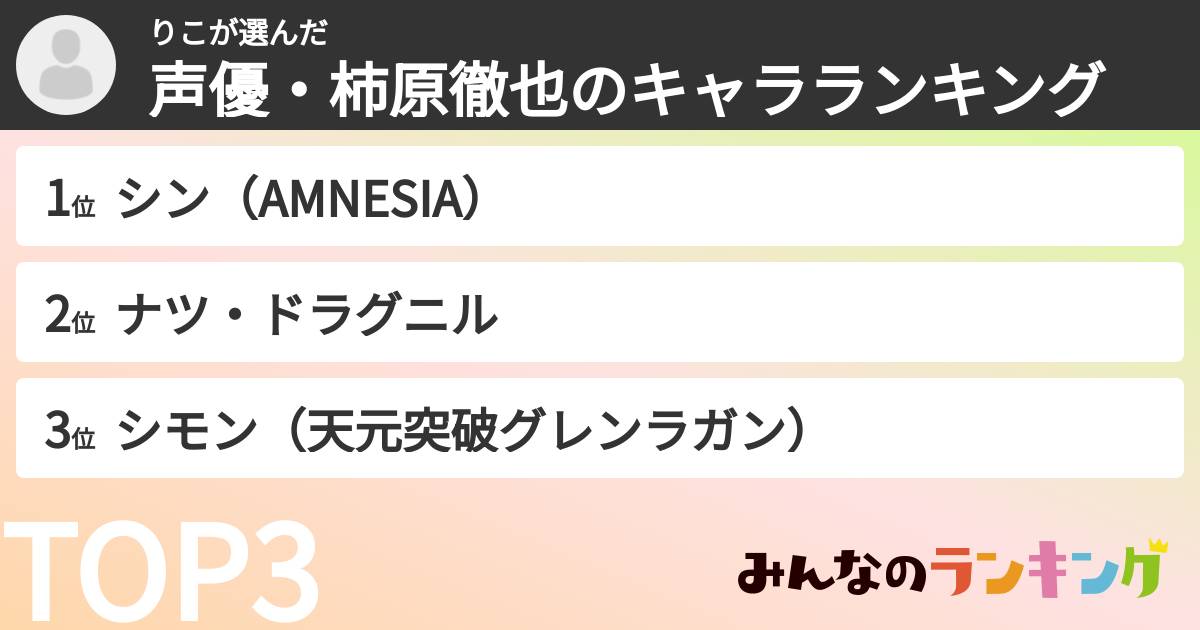 りこさんの「声優・柿原徹也のキャラランキング」