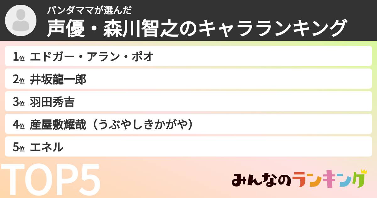 パンダママさんの「声優・森川智之のキャラランキング」