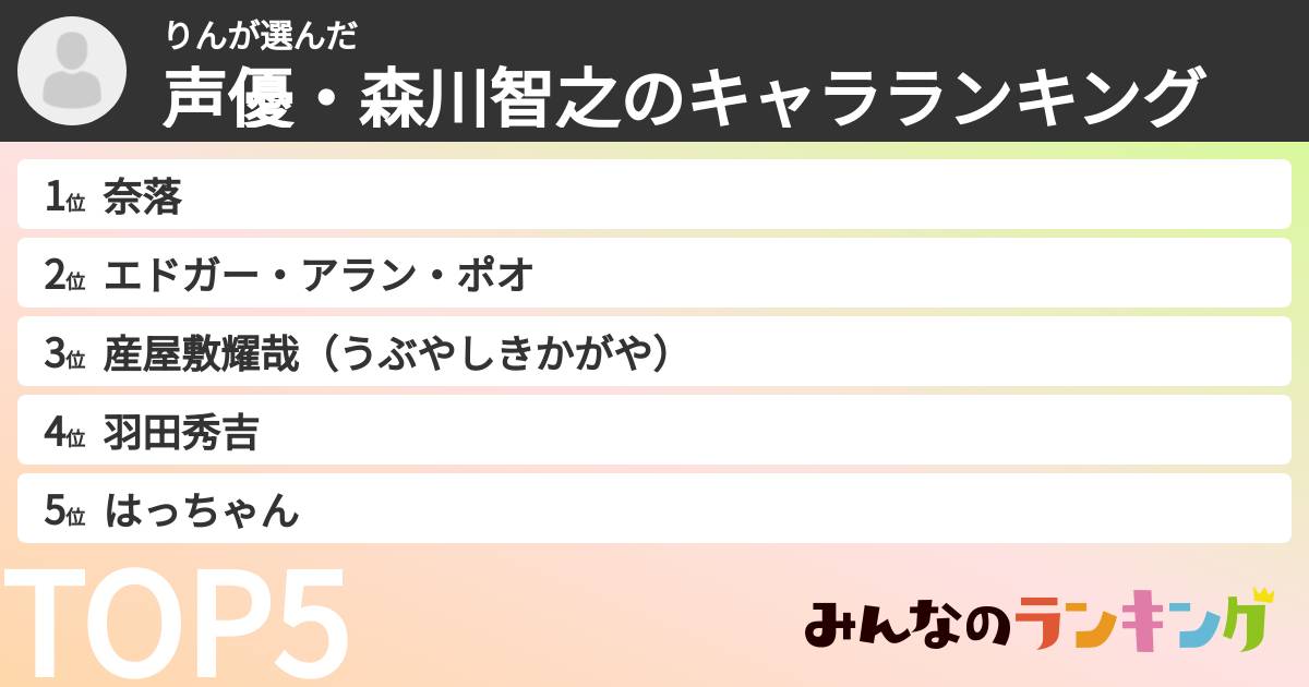 りんさんの「声優・森川智之のキャラランキング」