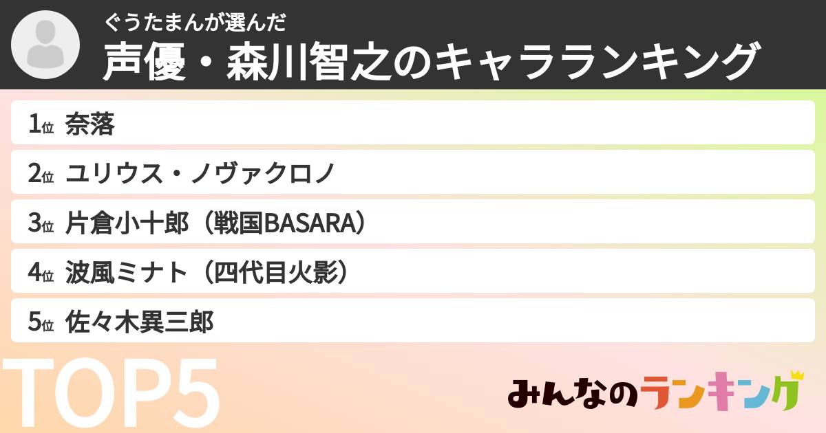 ぐうたまんさんの「声優・森川智之のキャラランキング」