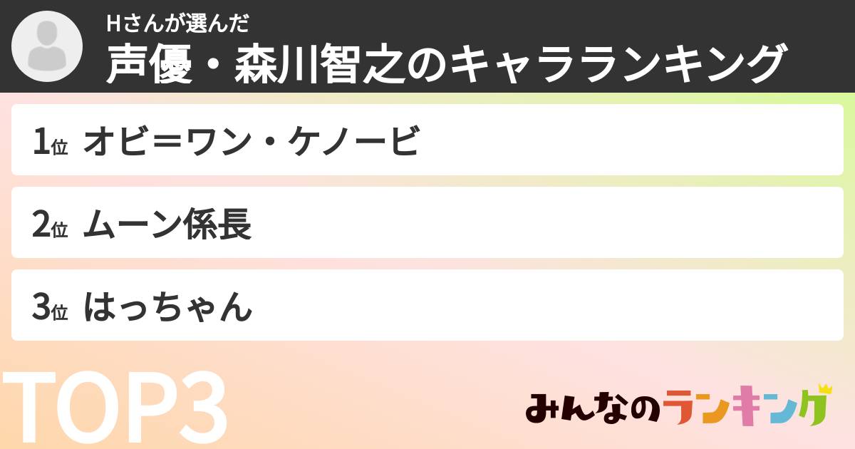 Hさんさんの「声優・森川智之のキャラランキング」