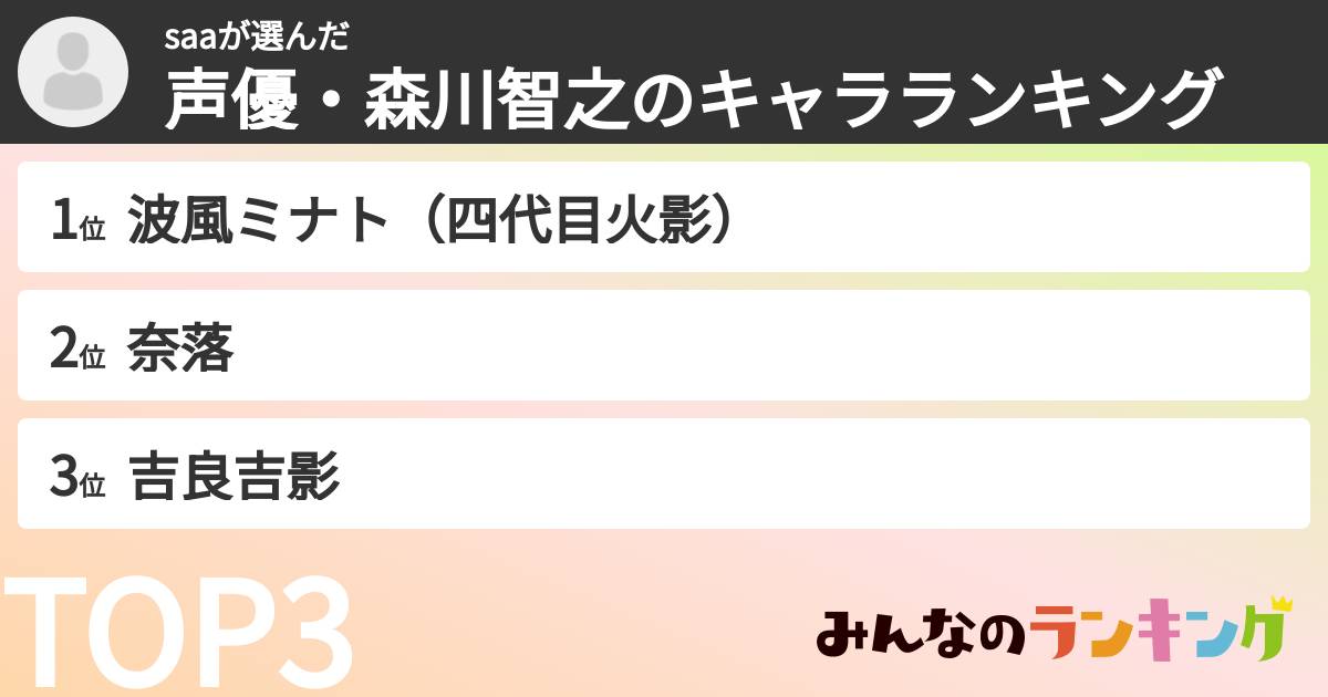 saaさんの「声優・森川智之のキャラランキング」