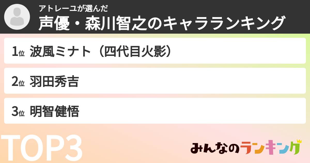 アトレーユさんの「声優・森川智之のキャラランキング」