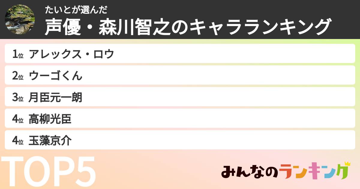 たいとさんの「声優・森川智之のキャラランキング」